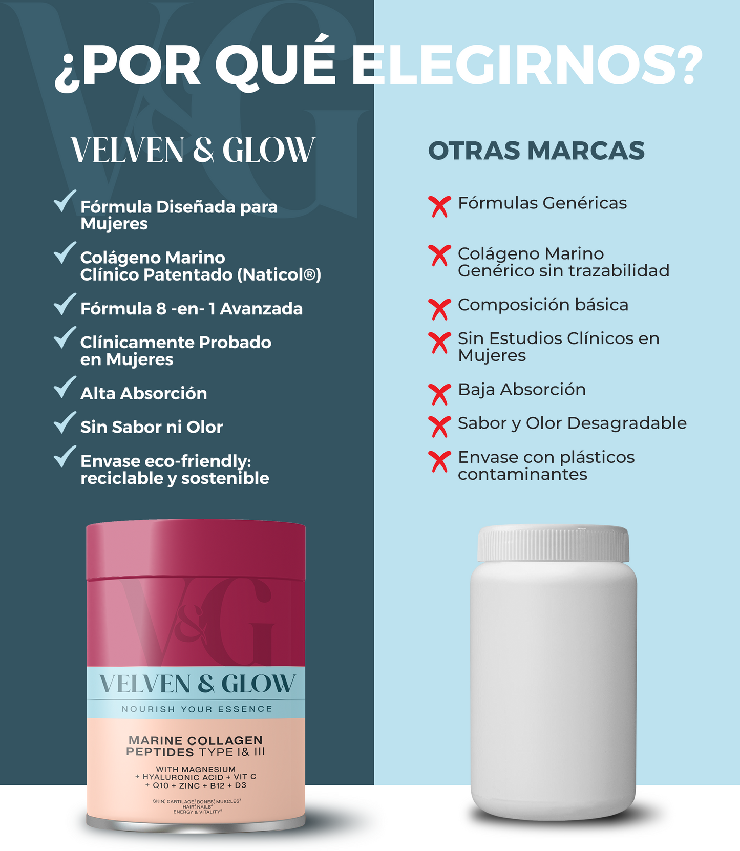 Colágeno Marino Hidrolizado con Magnesio, Ácido Hialurónico, Vitamina C, Coenzima Q10, Vitaminas D3 y B12