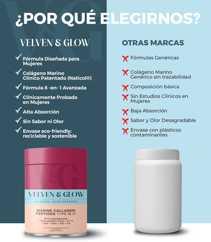 Colágeno Marino Hidrolizado con Magnesio, Ácido Hialurónico, Vitamina C, Coenzima Q10, Vitaminas D3 y B12